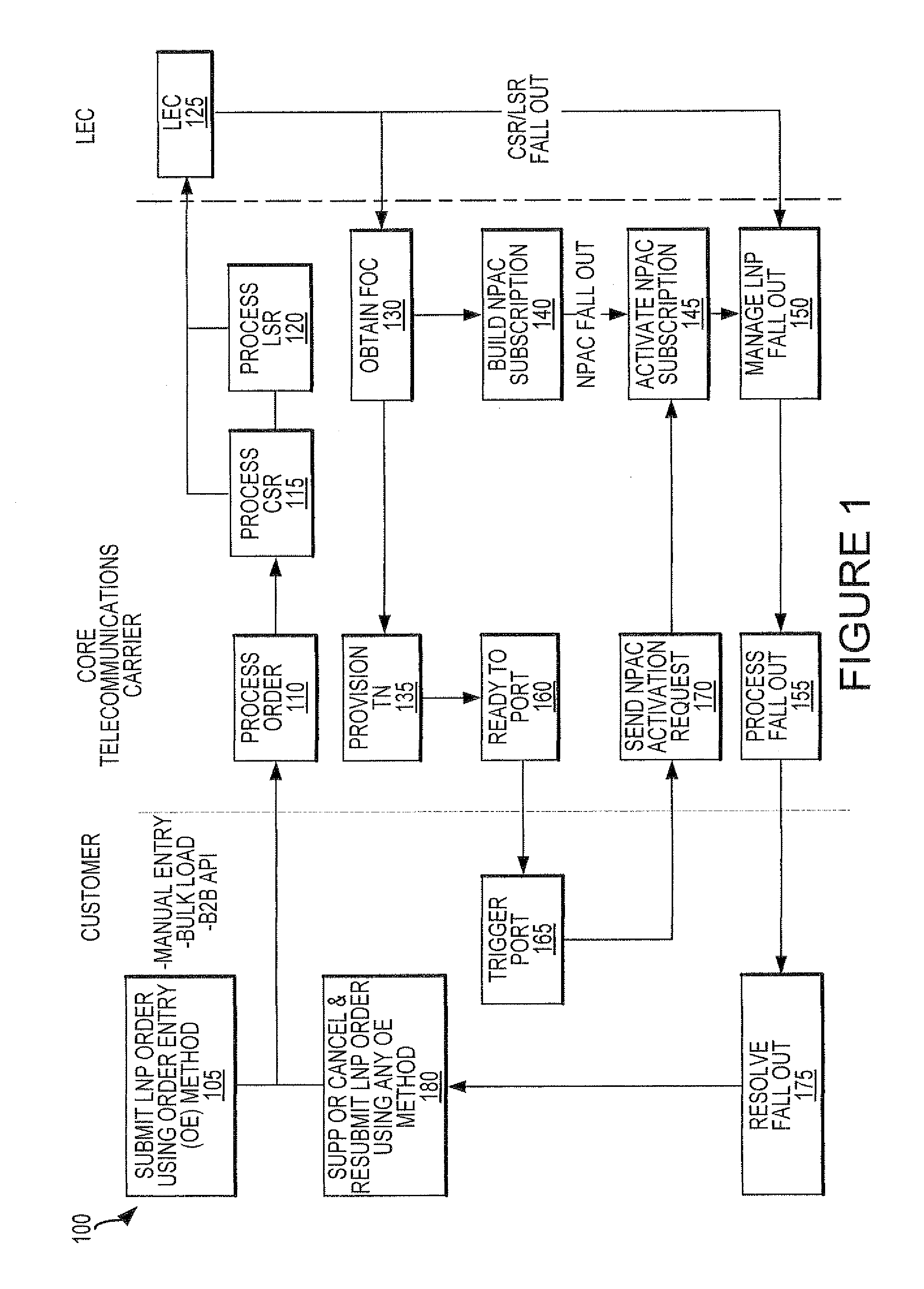 Functionalities for local number portability in a telecommunications network