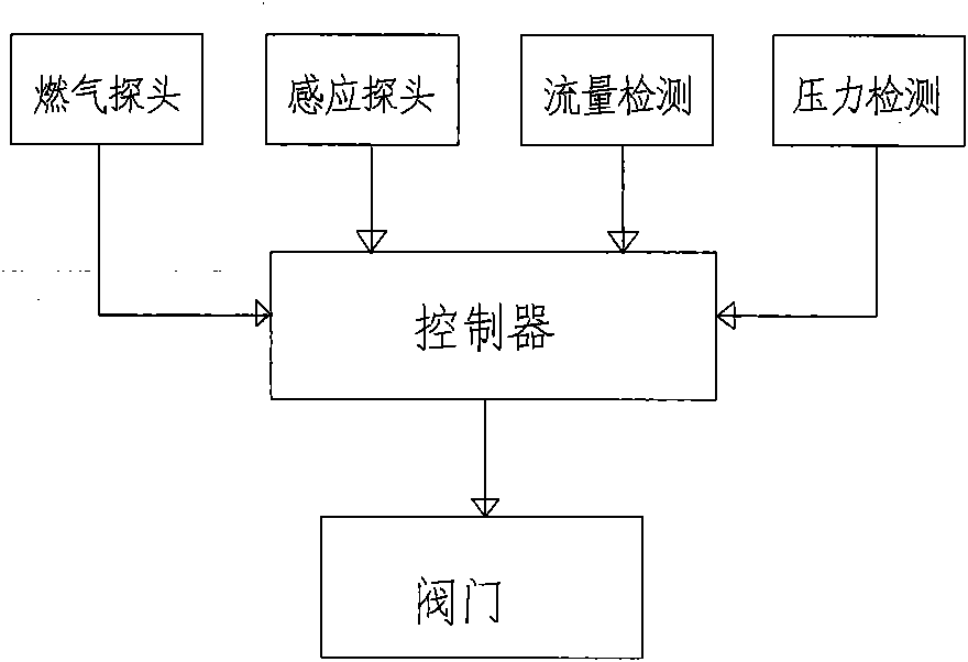 Valve control air Roots flowmeter and valve control air Roots flow metering box comprising same