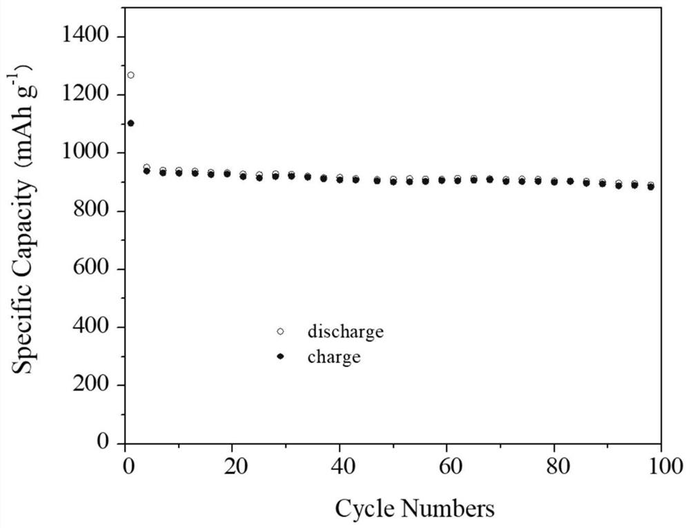 Carbon assembled zinc sulfide hollow nanopolyhedral honeycomb material and its preparation and application