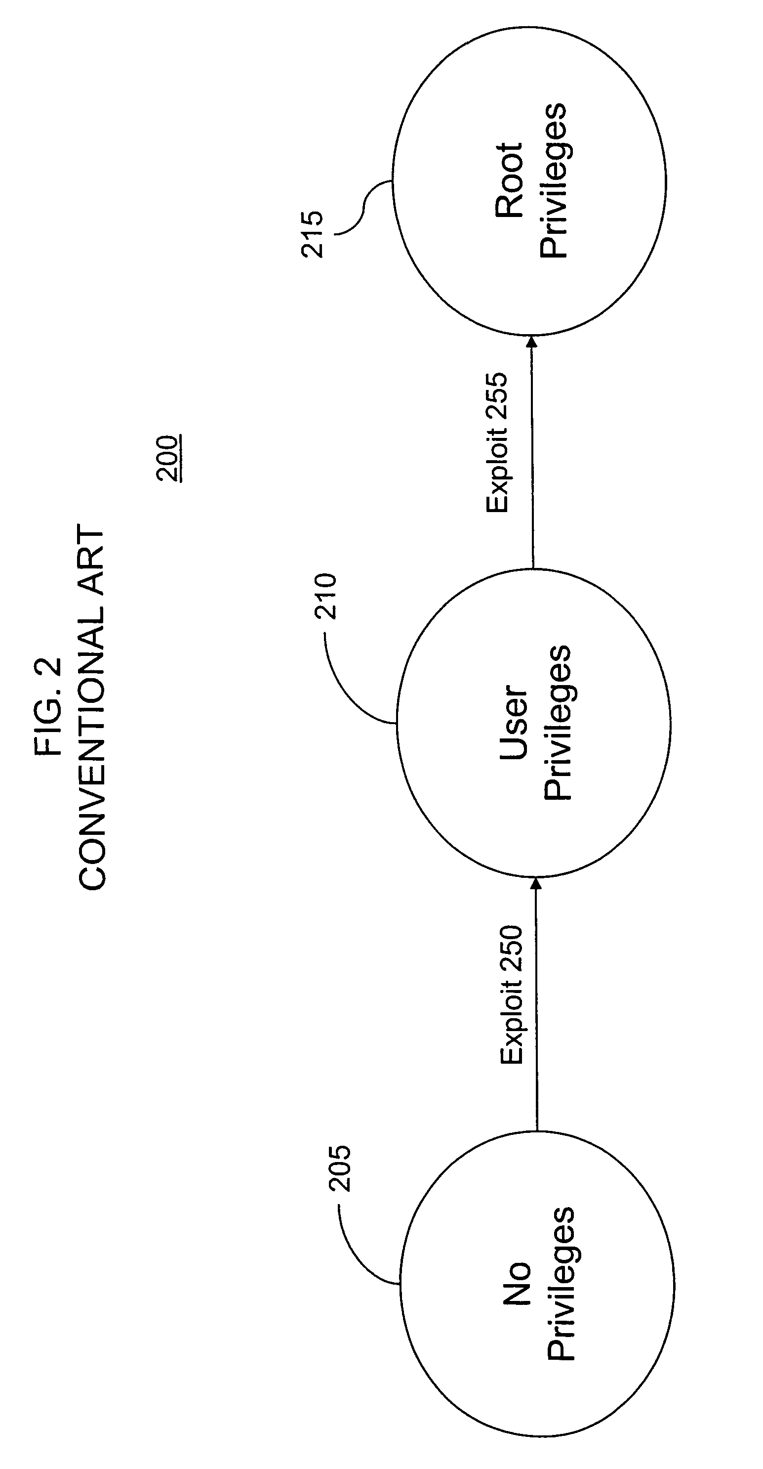 Methods of simulating vulnerability