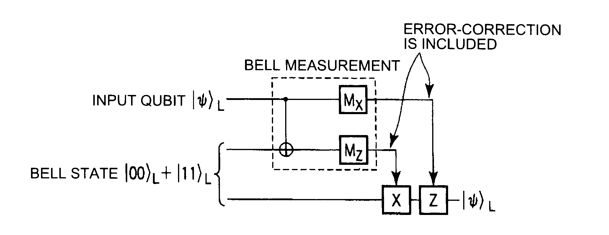 Quantum computing method and a quantum computer