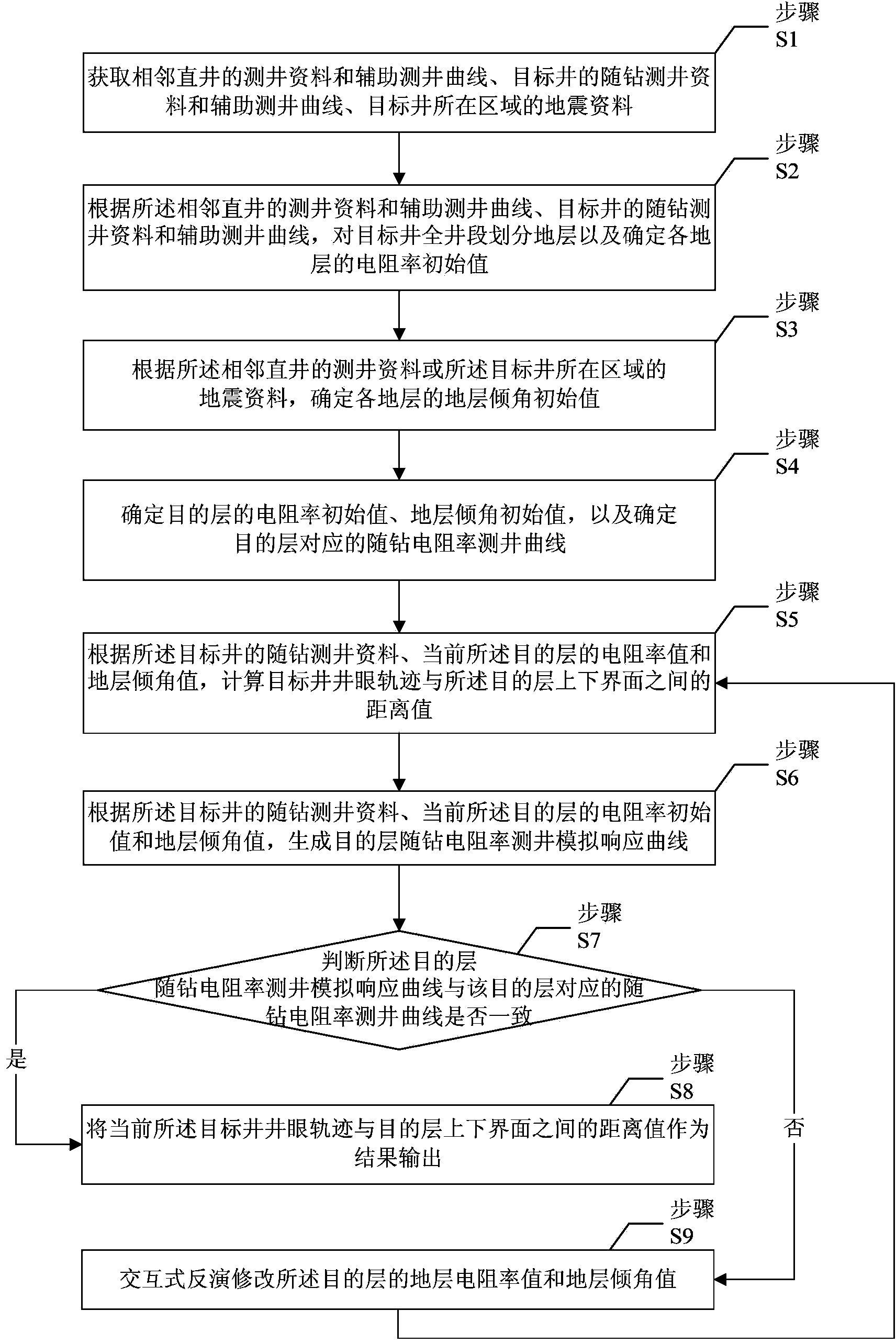 Method for calculating distances between horizontal well borehole and upper and lower interfaces of stratum