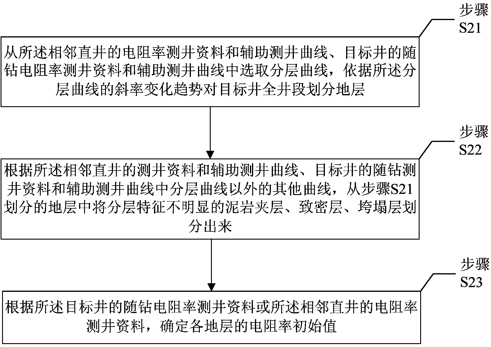 Method for calculating distances between horizontal well borehole and upper and lower interfaces of stratum