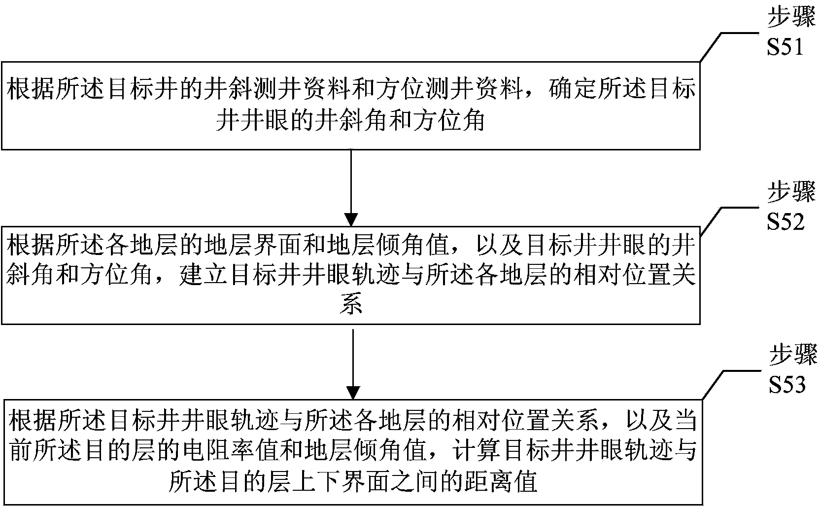 Method for calculating distances between horizontal well borehole and upper and lower interfaces of stratum