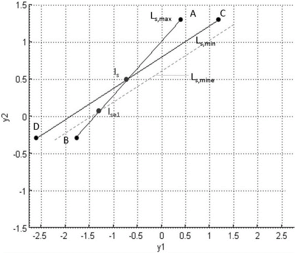 Rapid design method of dilute acetone distillation industry dynamic optimization control layer output constraint