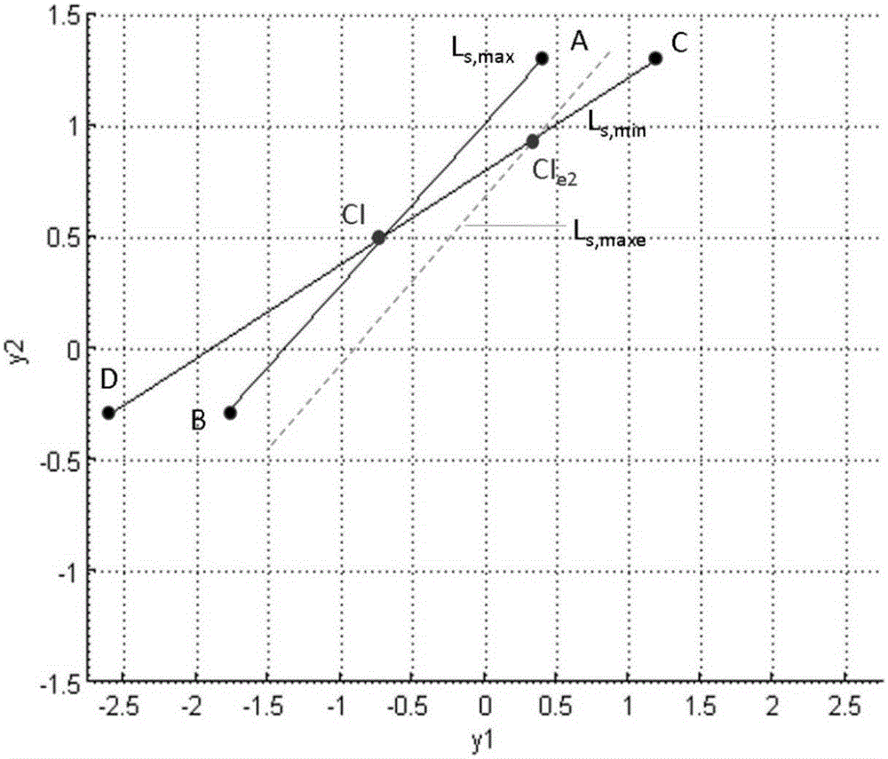 Rapid design method of dilute acetone distillation industry dynamic optimization control layer output constraint