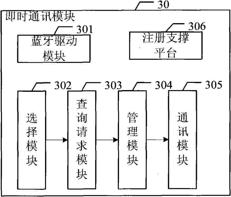 Mobile friends-making system and method