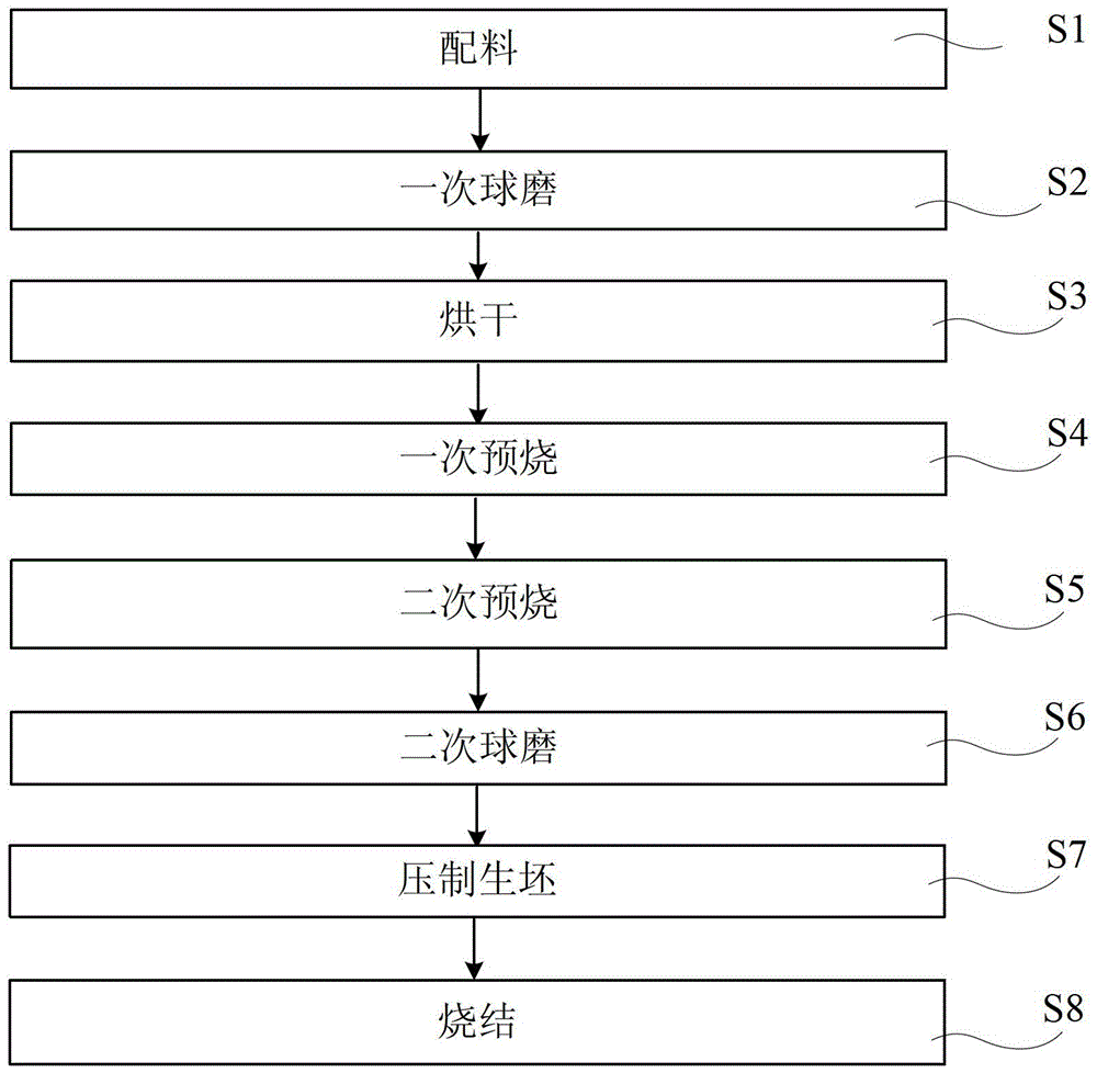 m-type calcium lanthanum cobalt permanent magnet ferrite and preparation method thereof