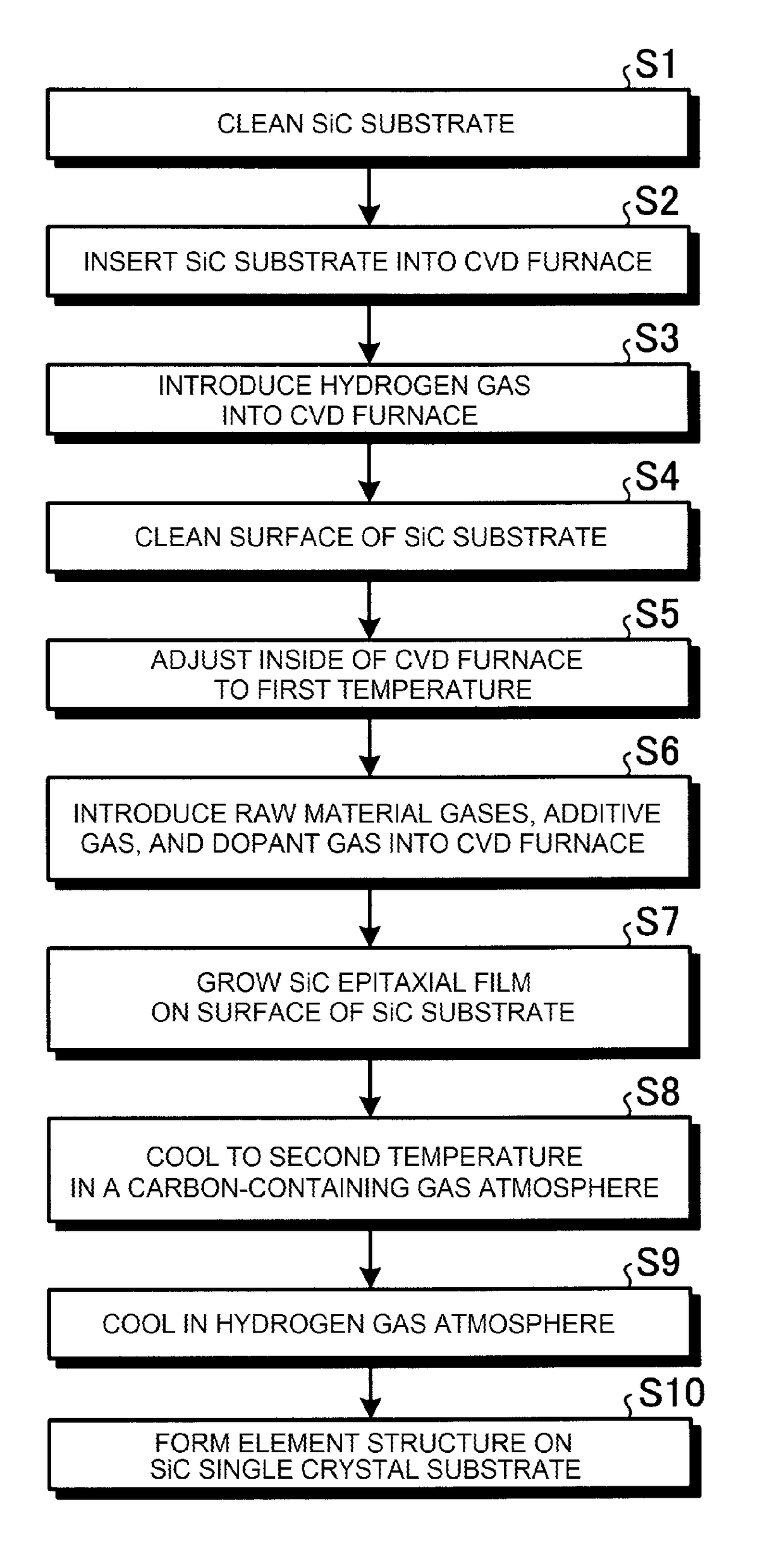 Silicon carbide semiconductor device manufacturing method