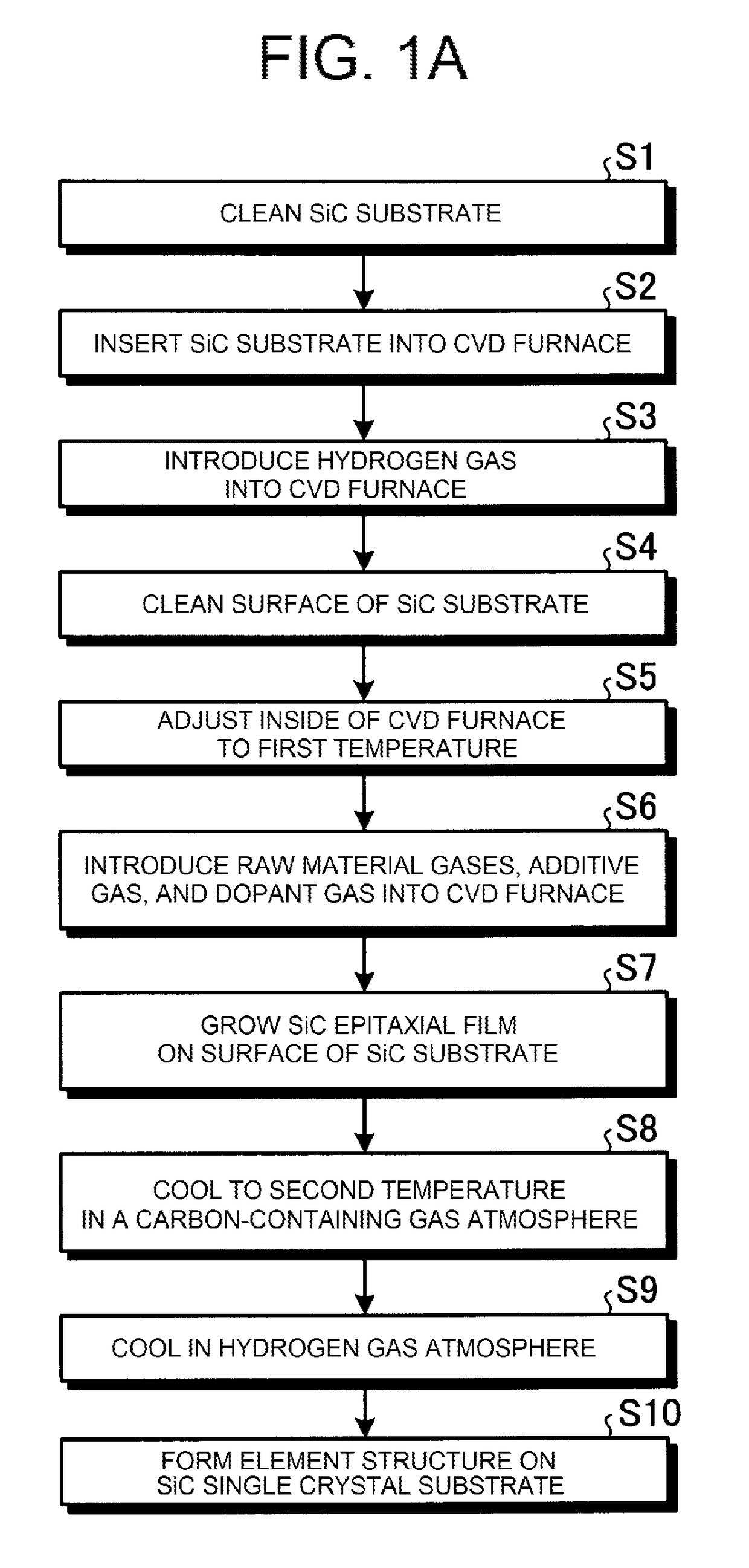 Silicon carbide semiconductor device manufacturing method