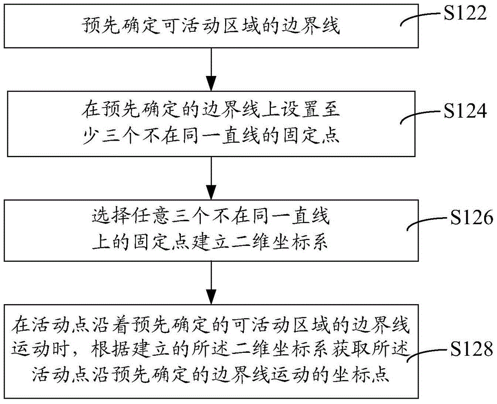 Method and system for realizing real-time automatic identification of virtual boundary