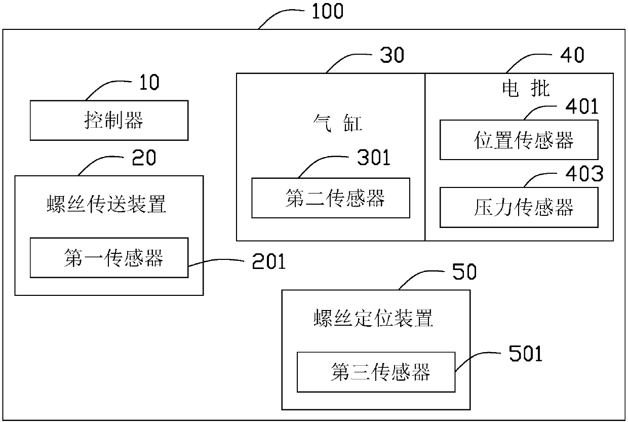 Screw fastening device achieving automatic feeding and control manner thereof