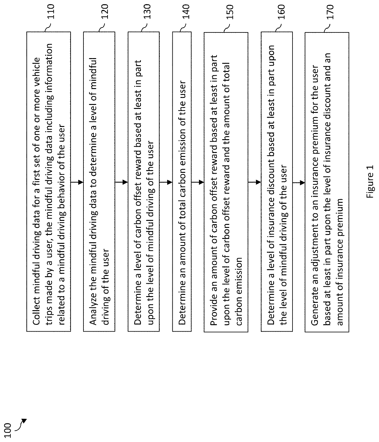 Systems and methods for providing carbon offsets