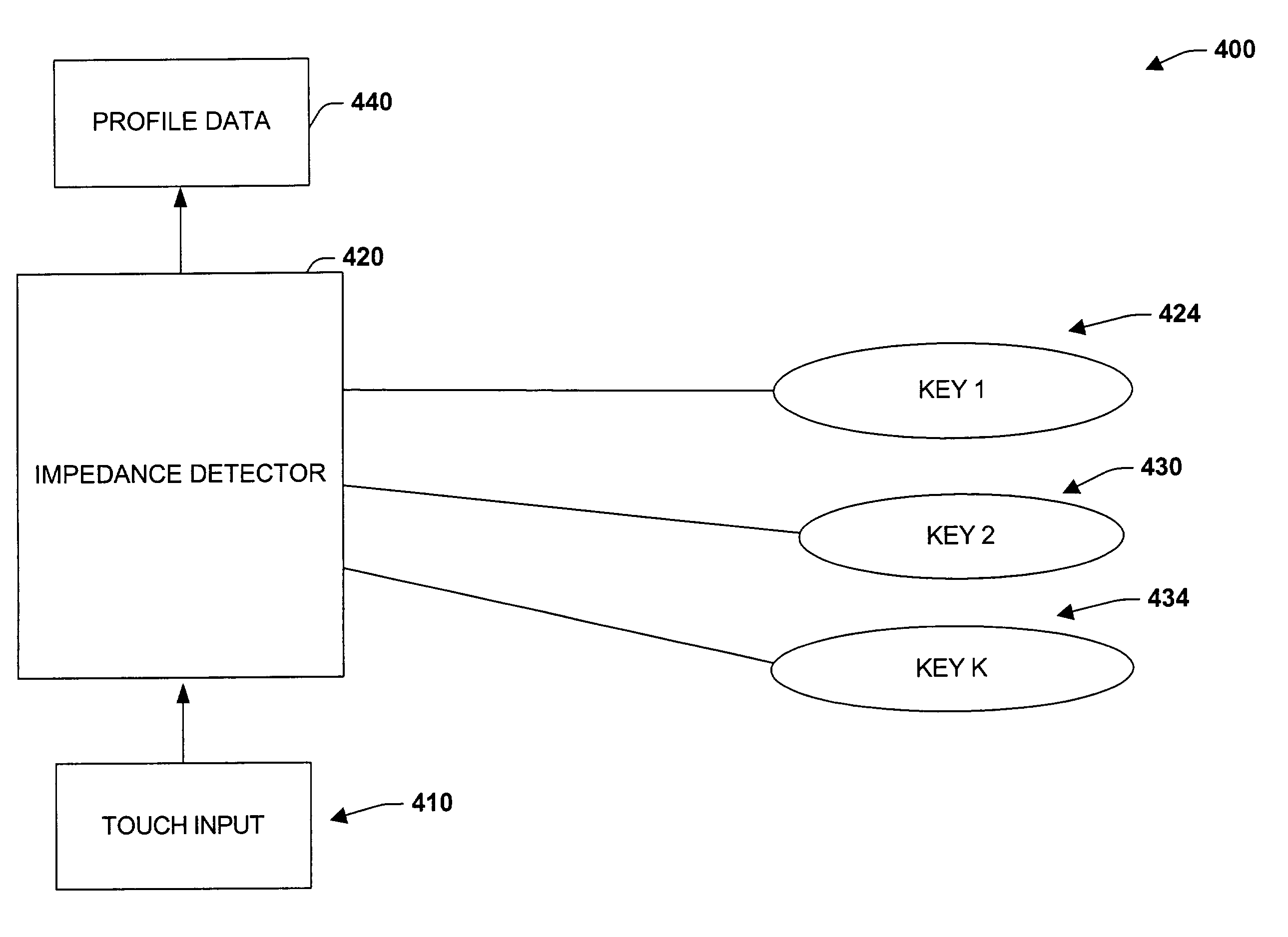 Capacitive bonding of devices