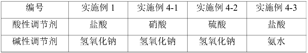 Method for recovering ampicillin from enzymatic synthesis of ampicillin mother liquor