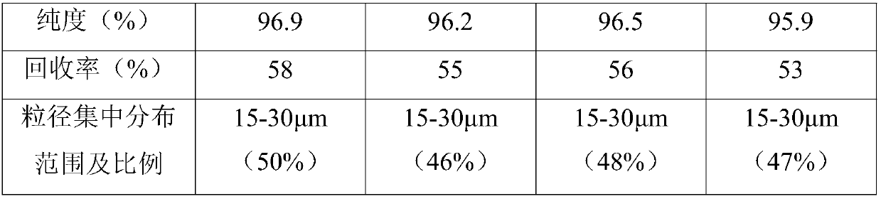 Method for recovering ampicillin from enzymatic synthesis of ampicillin mother liquor