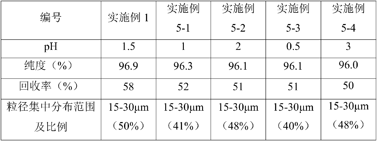 Method for recovering ampicillin from enzymatic synthesis of ampicillin mother liquor