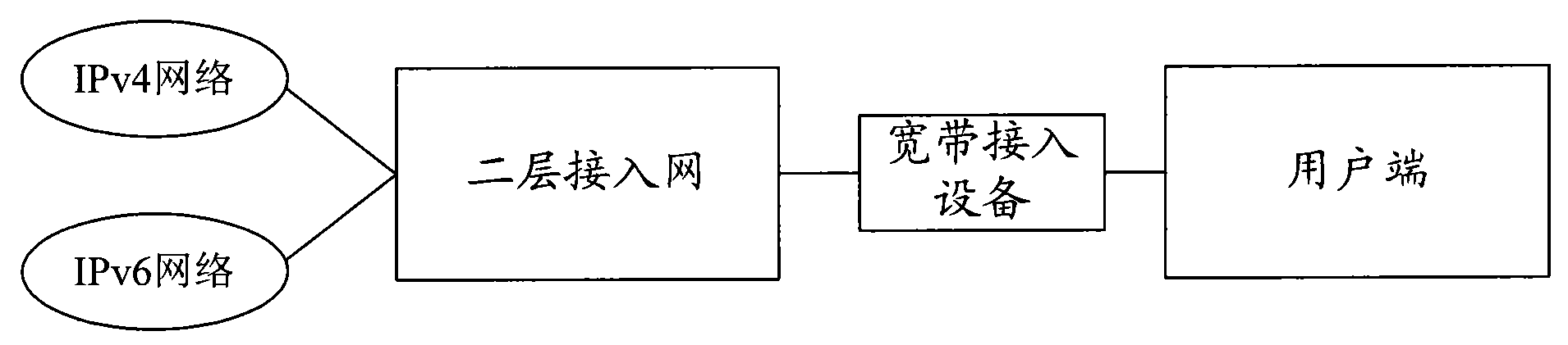 Method and system for controlling quality of service (QoS) in internet protocol version 6 (IPV6)