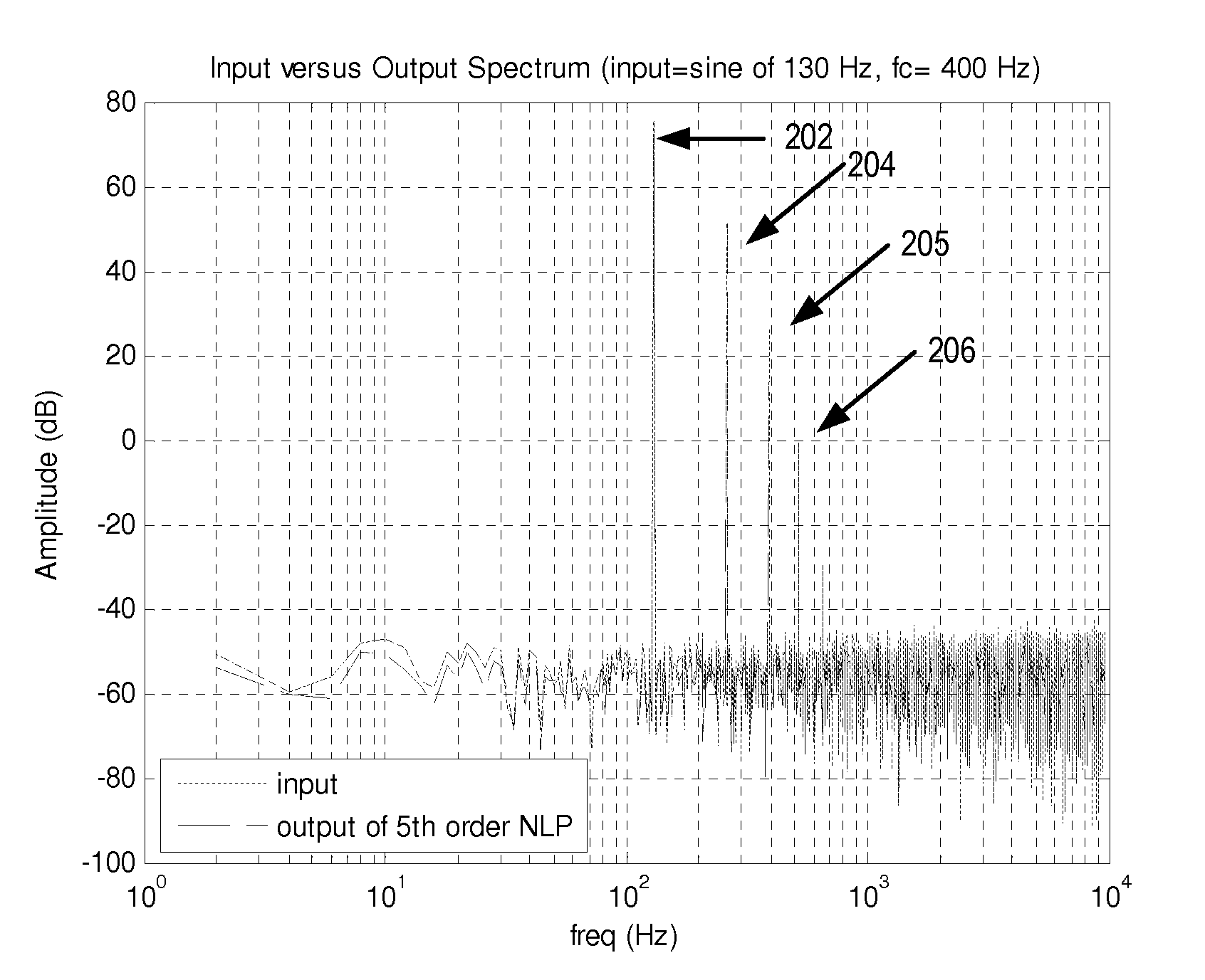 Adaptive bass processing system