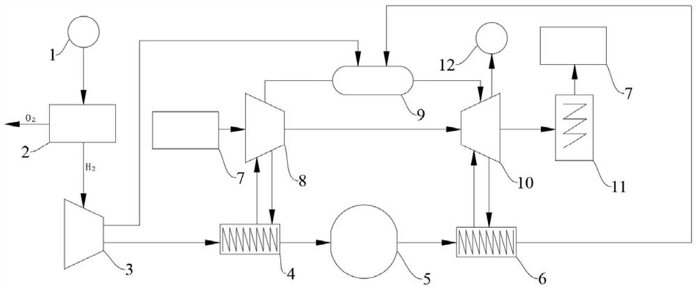 Gas turbine power generation system and method