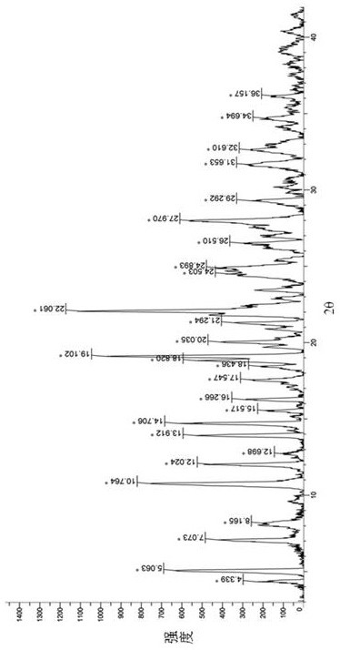 New crystal form of ertapenem sodium and preparation method thereof