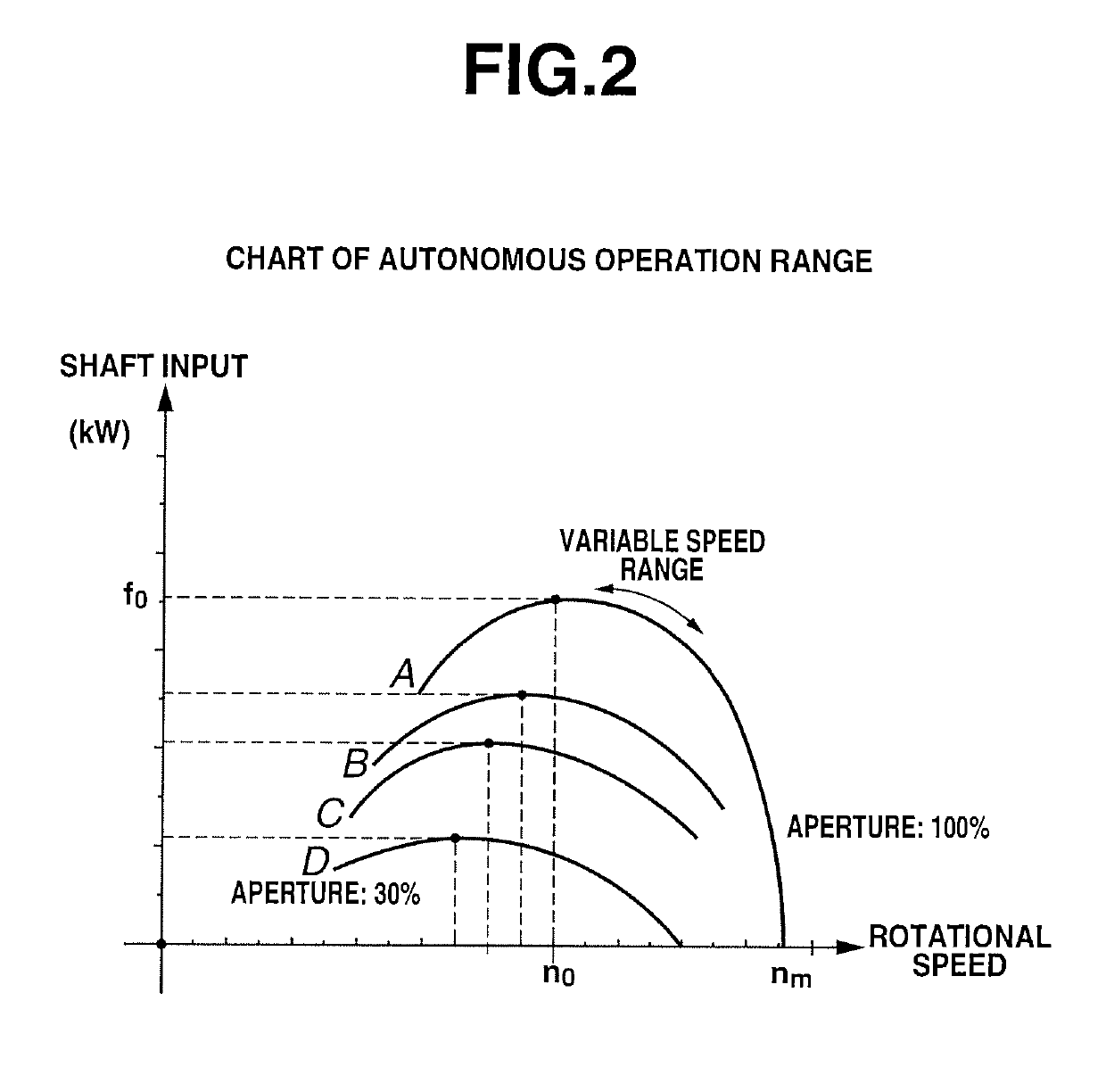 Method for autonomous operation of electricity-generating device