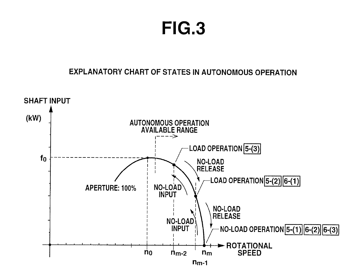 Method for autonomous operation of electricity-generating device