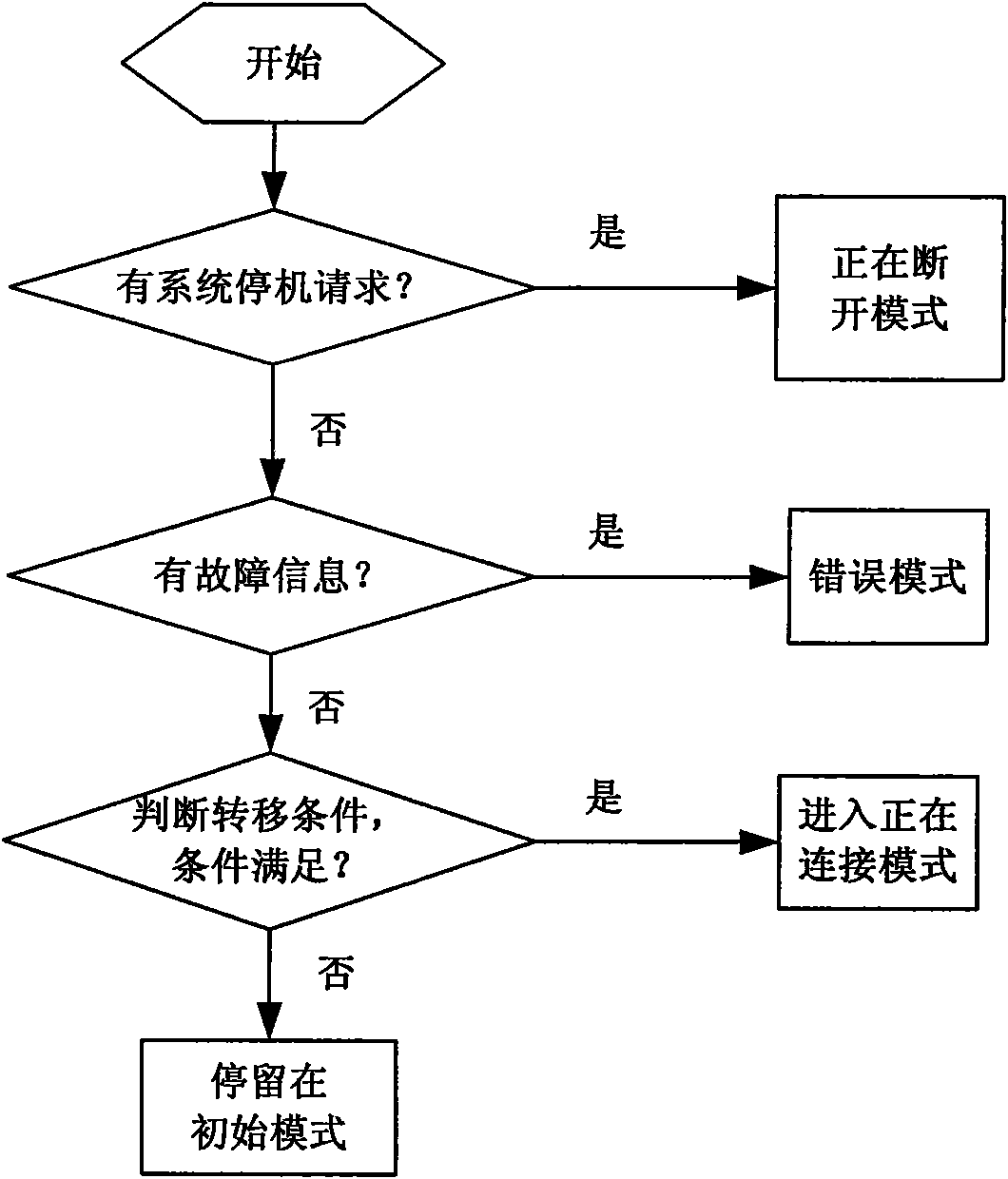 Control system of high-voltage battery and control method thereof