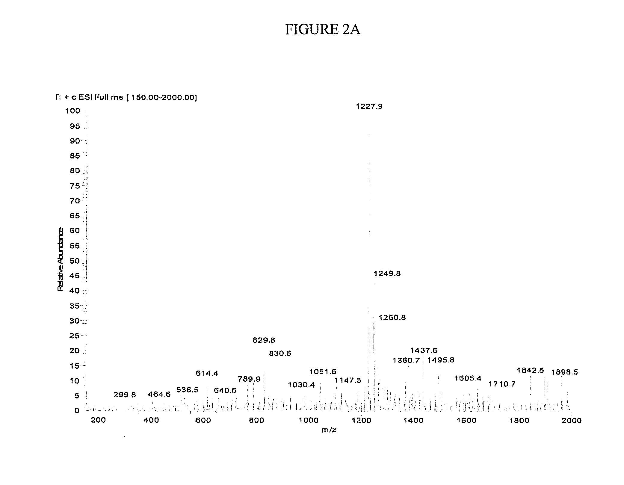 Composition and Method for Increasing Cell Permeability of a Compound