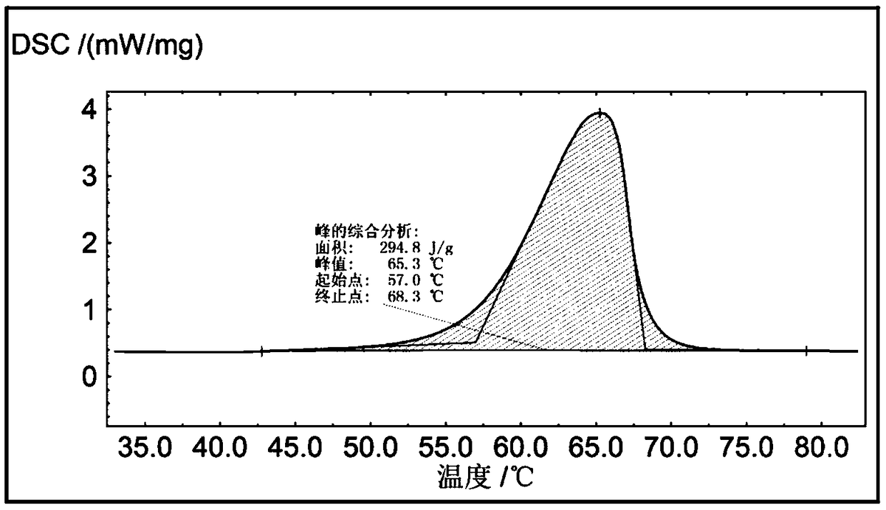 Phase change heat storage material based on sodium acetate trihydrate, preparation method and heat insulation material