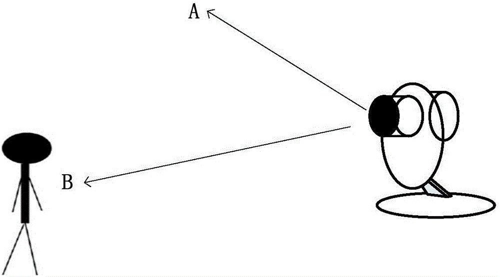 Camera control method and device