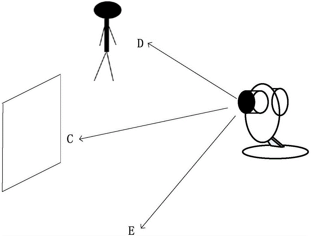 Camera control method and device