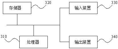 Face recognition method and device based on knowledge federation, equipment, medium and system