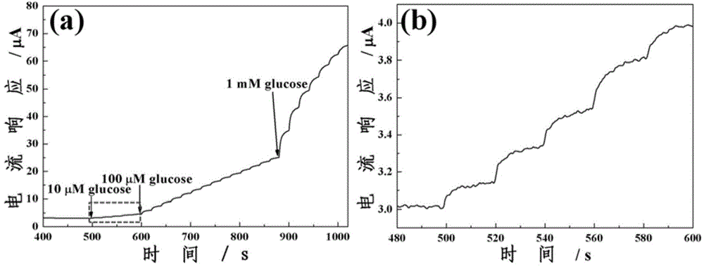 Porous NiO/CeO2 hybrid nanosheet array, and preparation method and application thereof