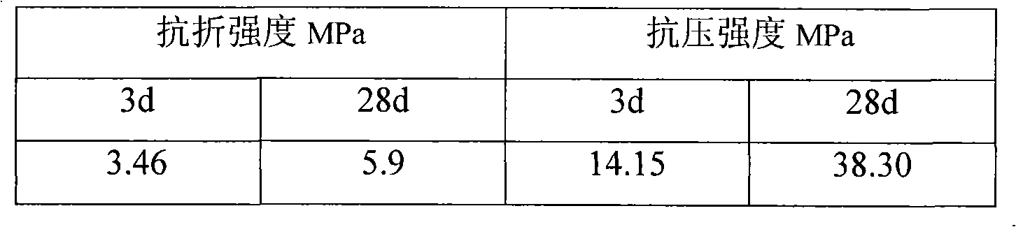 Novel low carbon complex cement