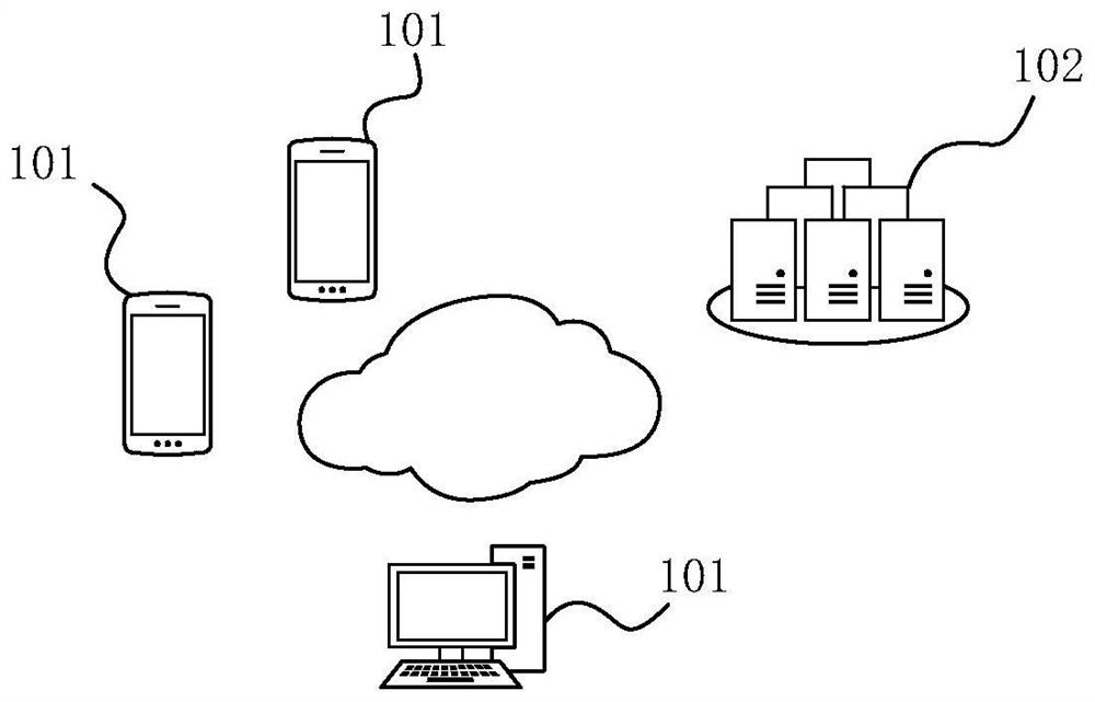 Media content processing method and device, electronic equipment and storage medium