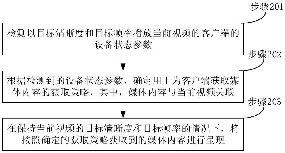 Media content processing method and device, electronic equipment and storage medium