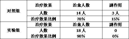 Traditional Chinese medicine formula for treating congenital heart disease and preparing method thereof