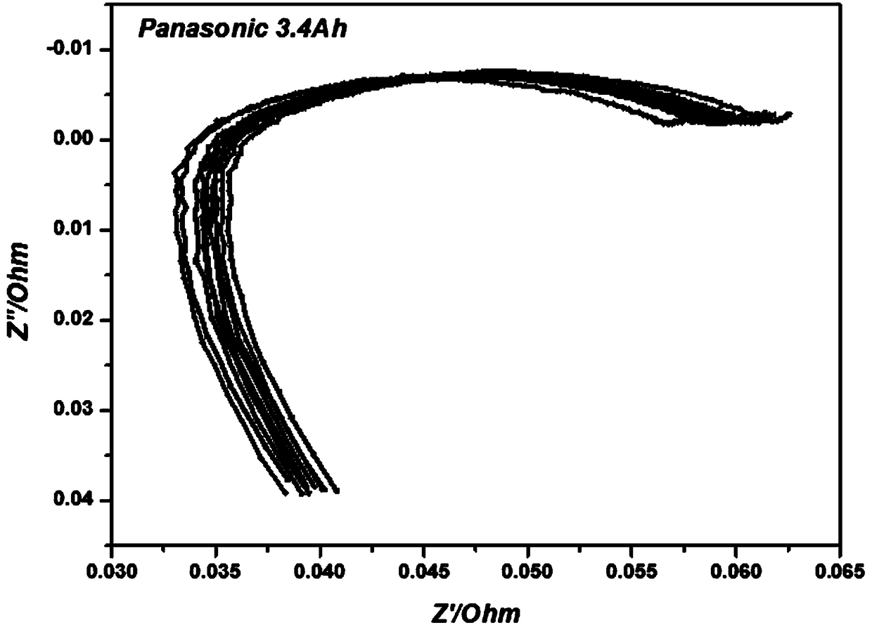 Method for quickly detecting consistency of batteries through AC impedance test