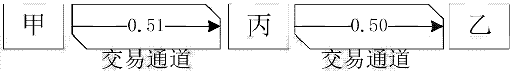 Blockchain based high-frequency transaction method and system