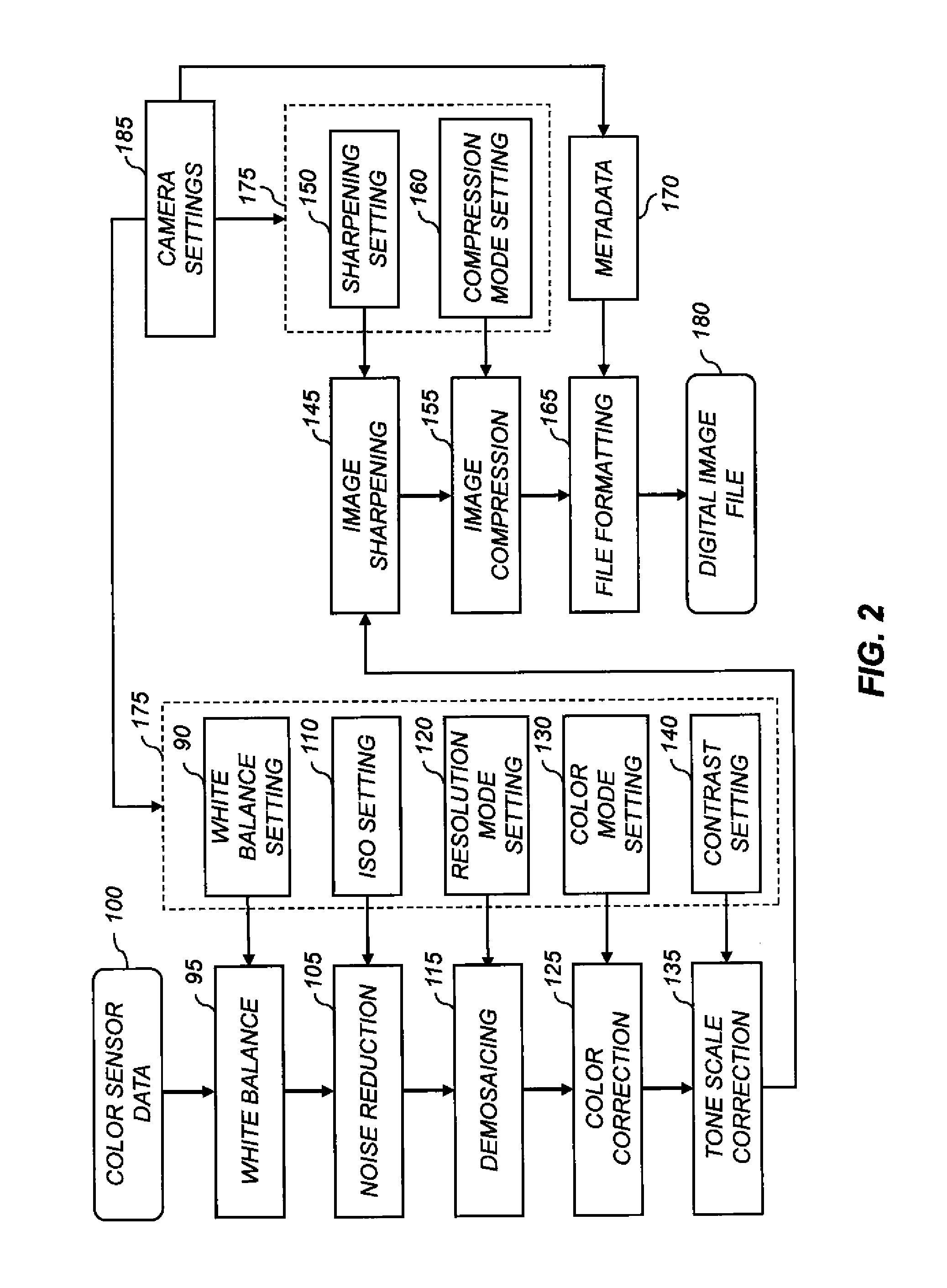 Digital camera system having a retail mode