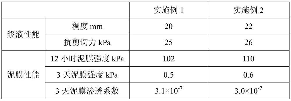 Anti-settling mud and grouting slurry for shield construction