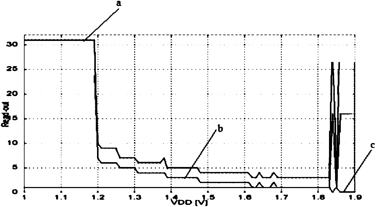 A dram DDR calibration circuit and method based on zq pins