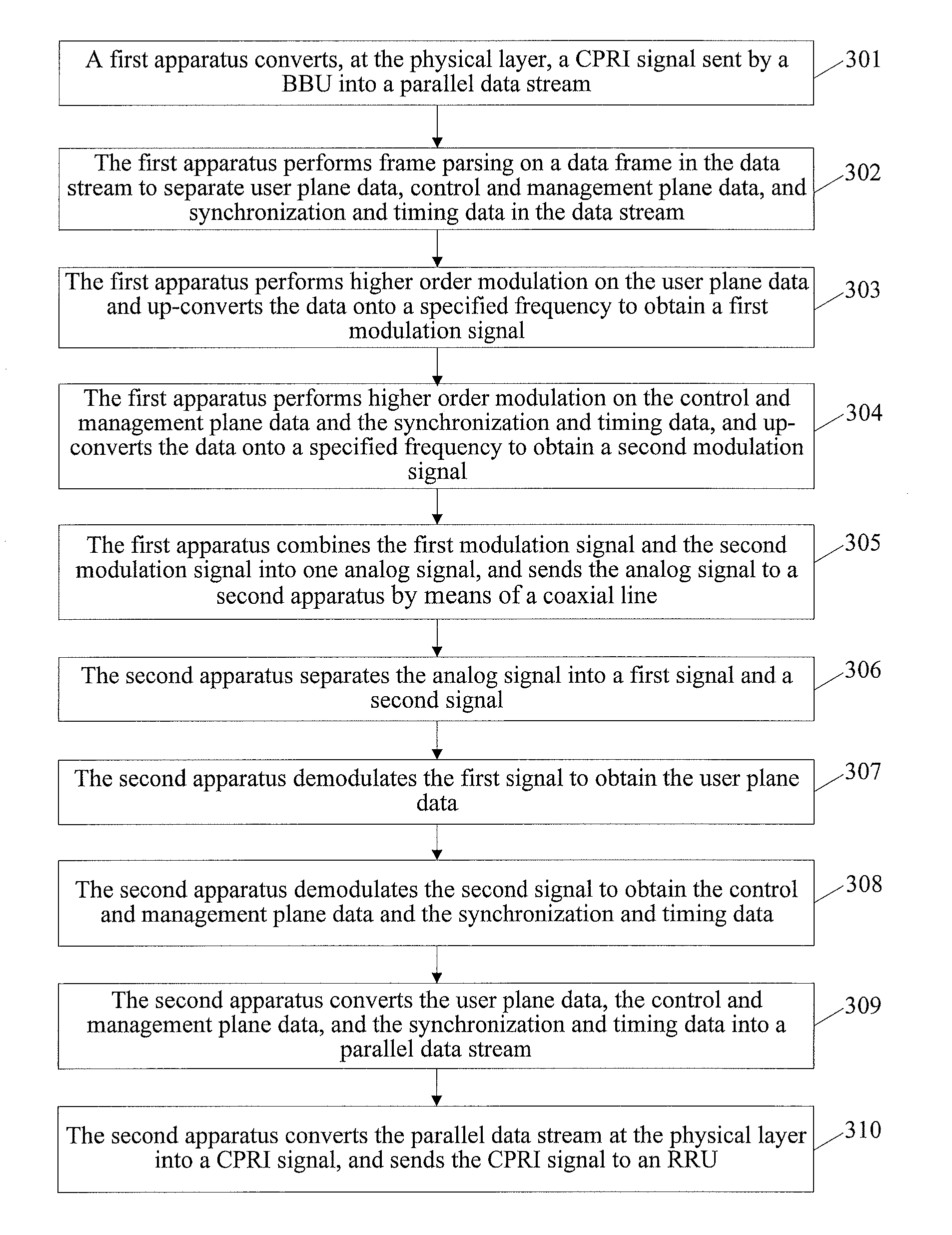 Method and apparatus for transmitting cpri signal by means of coaxial line