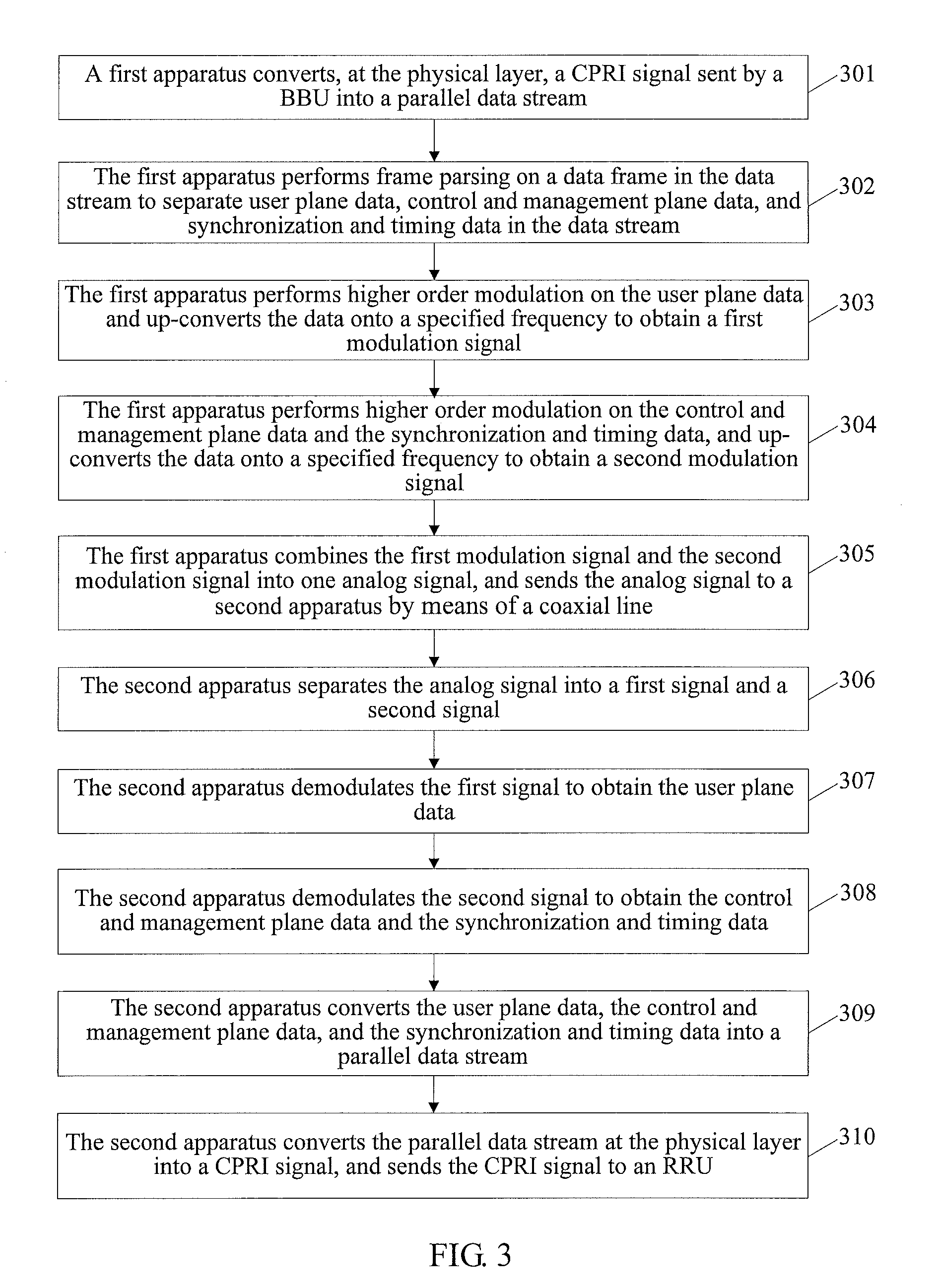 Method and apparatus for transmitting cpri signal by means of coaxial line