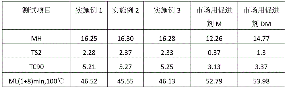 Pre-dispersed masterbatch of scorch-resistant comprehensive accelerator for rubber as well as preparation method