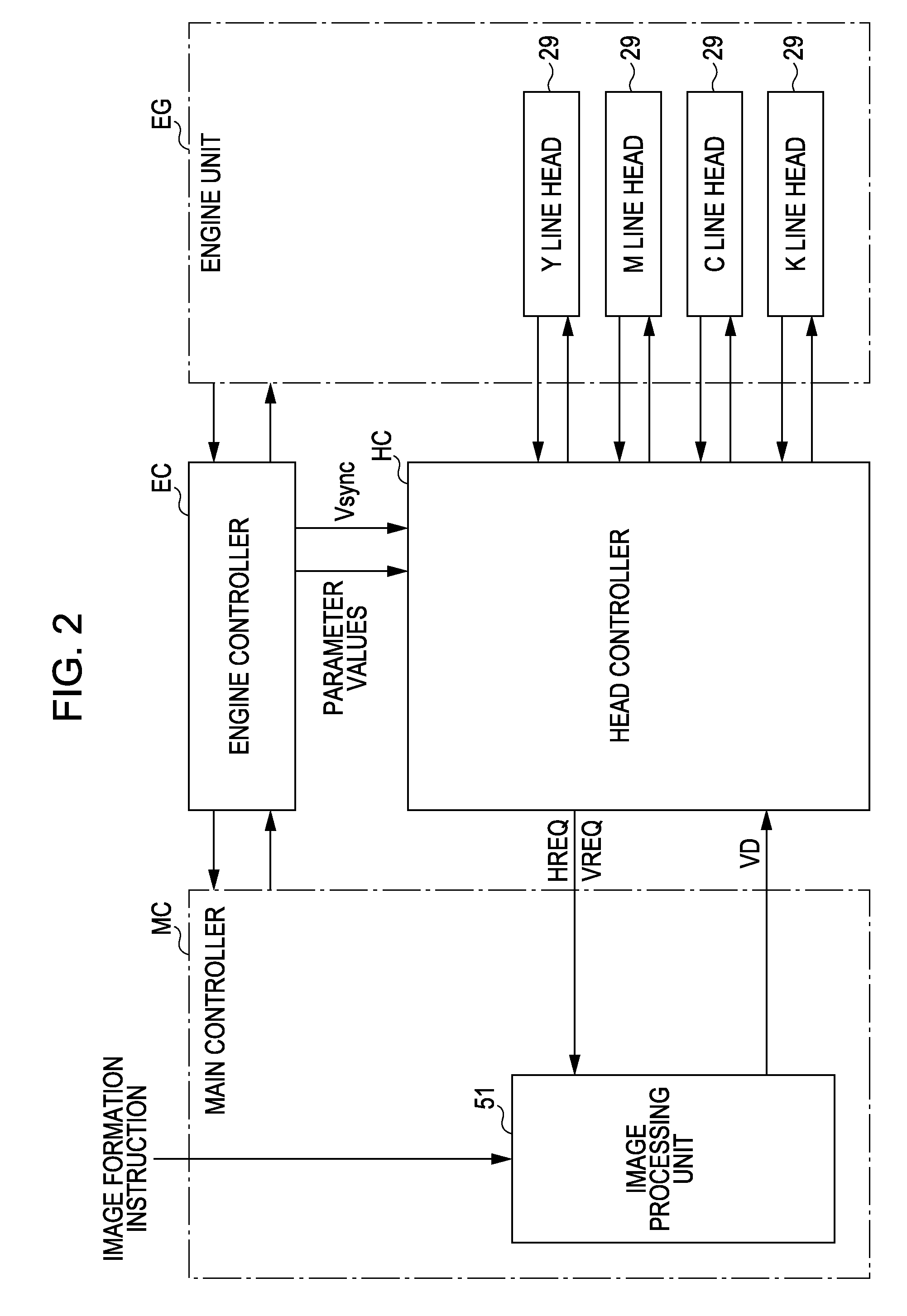 Exposure head, exposure head control method, and image forming apparatus