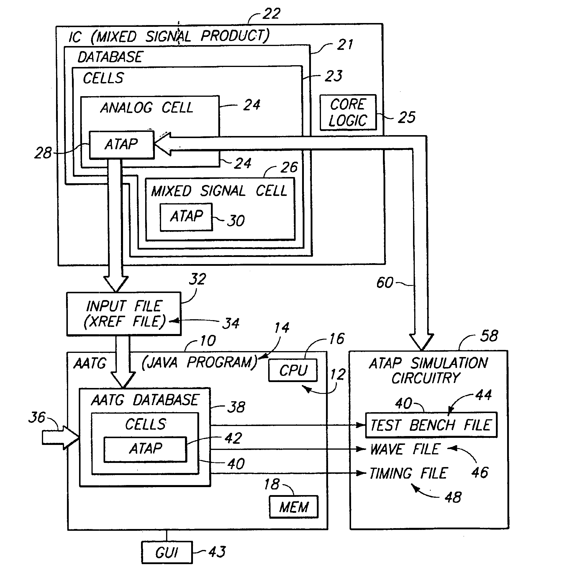 Automatic ATAP test bench generator