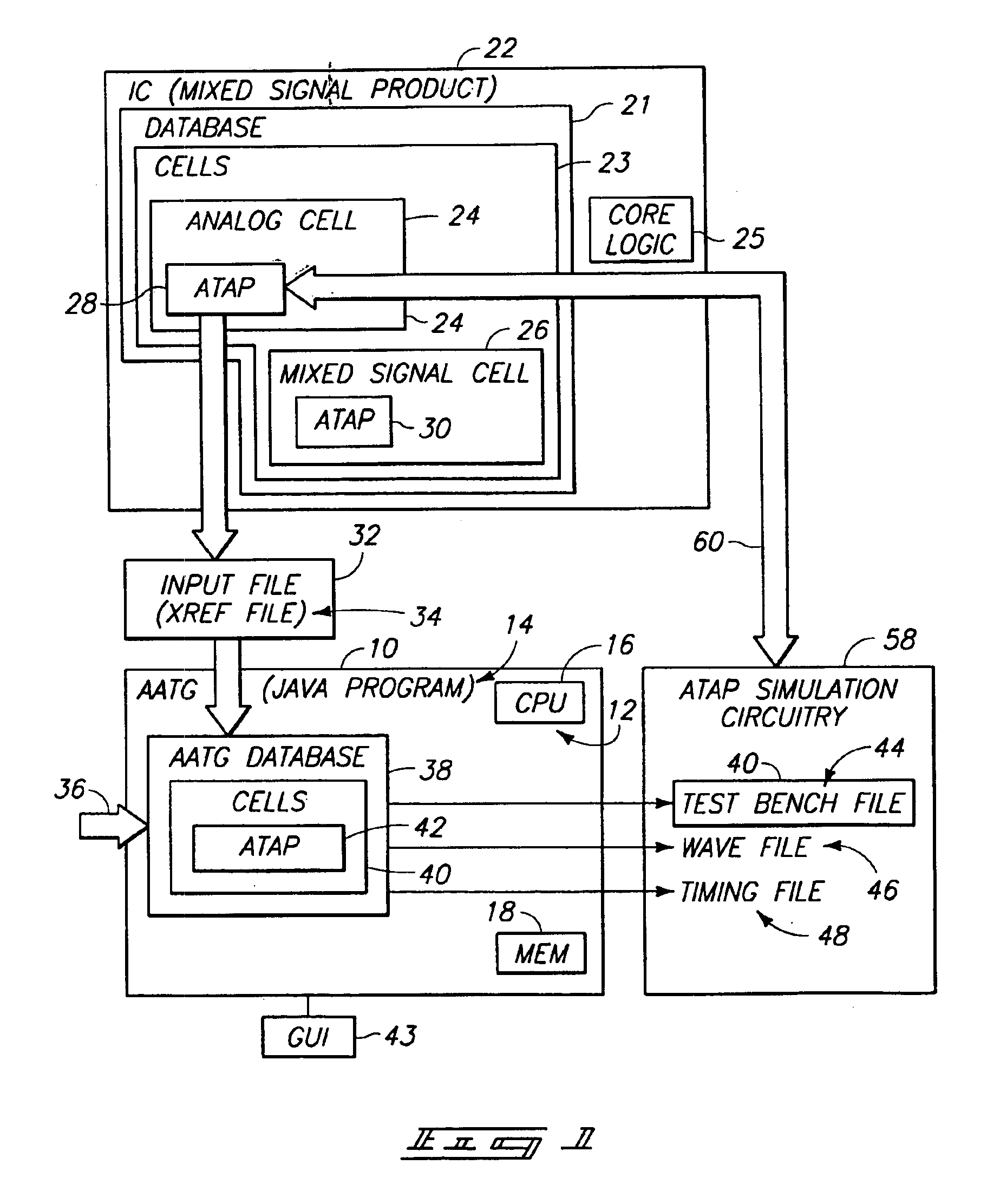 Automatic ATAP test bench generator