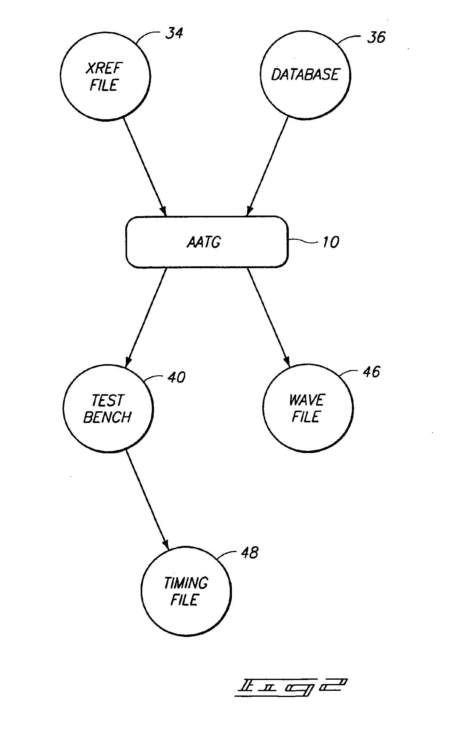 Automatic ATAP test bench generator